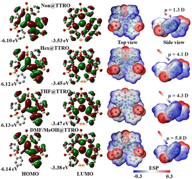 image file: d5sc06925d-f5.tif