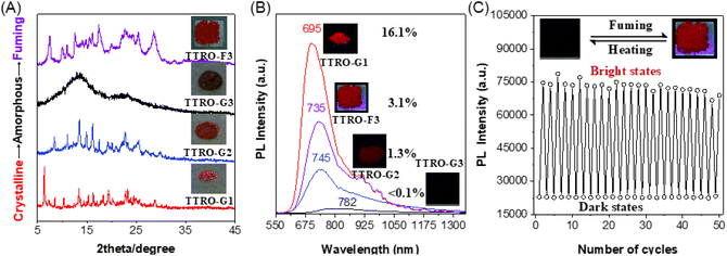 image file: d5sc06925d-f6.tif