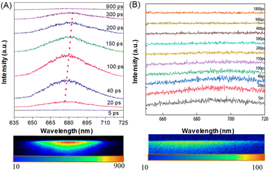 image file: d5sc06925d-f7.tif