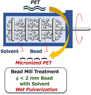 image file: d5sc06930k-f1.tif