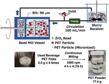 image file: d5sc06930k-f10.tif
