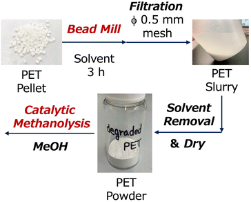 image file: d5sc06930k-f2.tif