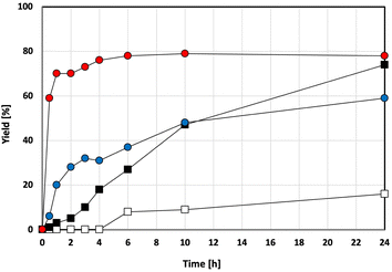 image file: d5sc06930k-f3.tif
