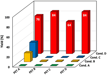 image file: d5sc06930k-f4.tif