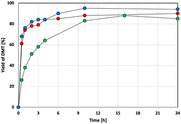 image file: d5sc06930k-f5.tif