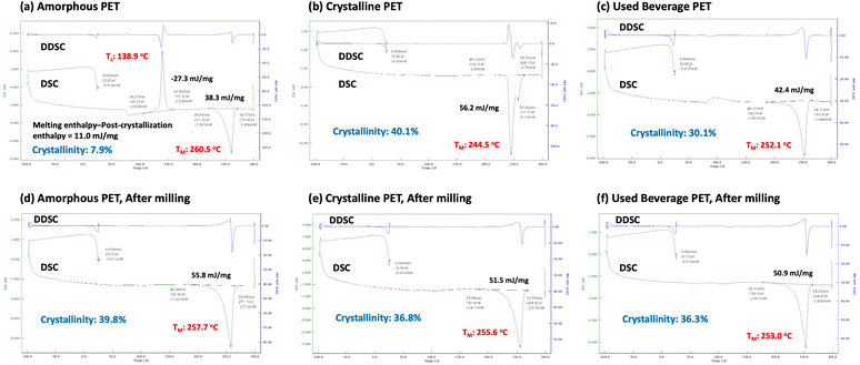 image file: d5sc06930k-f6.tif