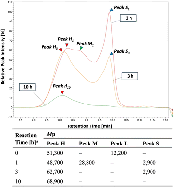 image file: d5sc06930k-f8.tif