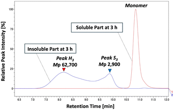 image file: d5sc06930k-f9.tif