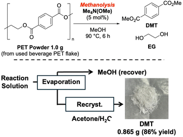 image file: d5sc06930k-s1.tif