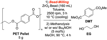 image file: d5sc06930k-u2.tif