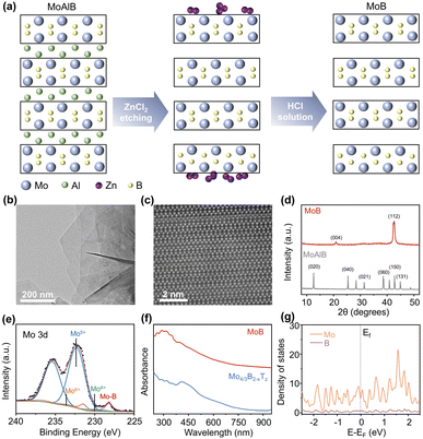 image file: d5sc06945a-f2.tif
