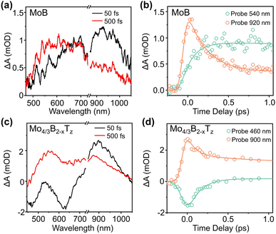 image file: d5sc06945a-f3.tif