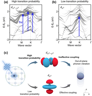 image file: d5sc06945a-f5.tif