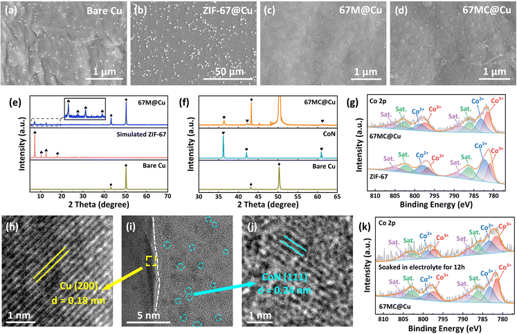 image file: d5sc06967j-f2.tif