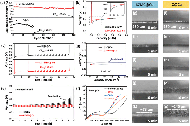 image file: d5sc06967j-f3.tif