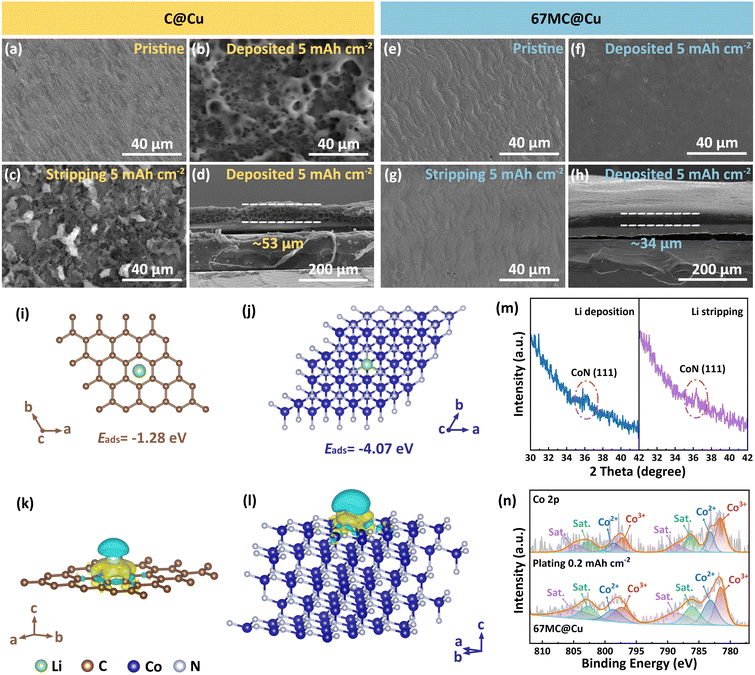 image file: d5sc06967j-f4.tif
