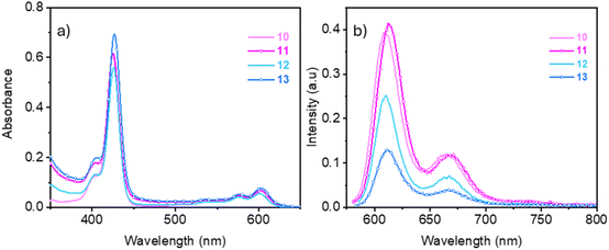 image file: d5sc06977g-f2.tif
