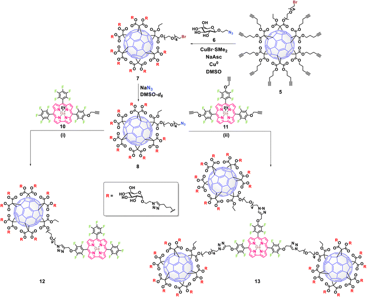 image file: d5sc06977g-s1.tif