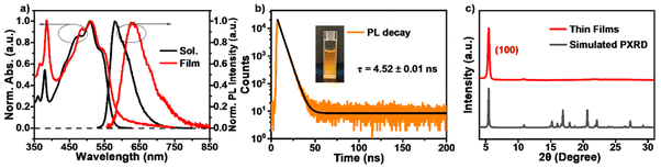 image file: d5sc06978e-f1.tif