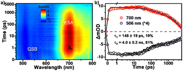 image file: d5sc06978e-f4.tif