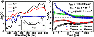 image file: d5sc06978e-f6.tif