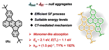 image file: d5sc06978e-s1.tif