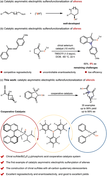 image file: d5sc06981e-s1.tif