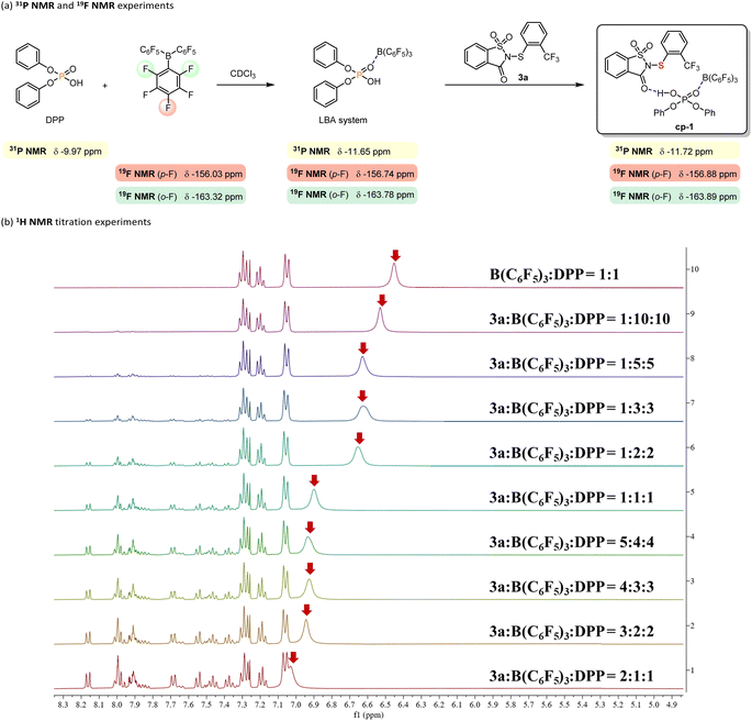 image file: d5sc06981e-s4.tif