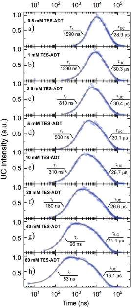image file: d5sc07013a-f3.tif