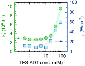 image file: d5sc07013a-f4.tif