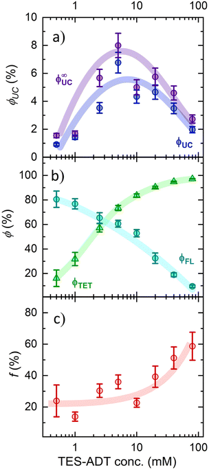 image file: d5sc07013a-f5.tif