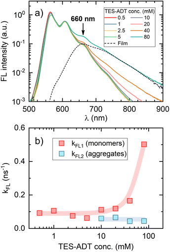 image file: d5sc07013a-f6.tif