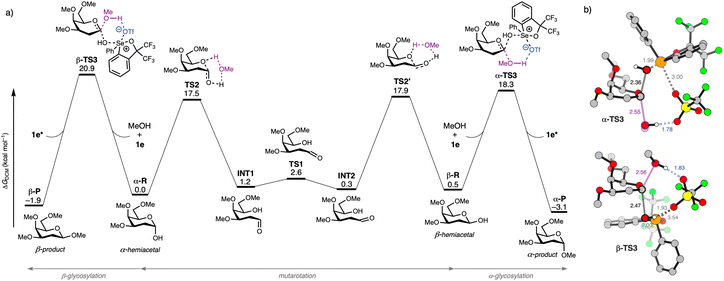 image file: d5sc07018j-f2.tif