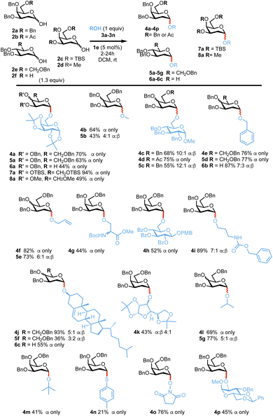 image file: d5sc07018j-s3.tif