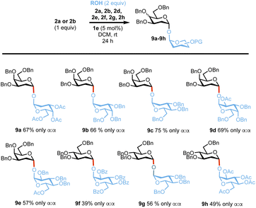 image file: d5sc07018j-s4.tif