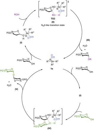 image file: d5sc07018j-s7.tif