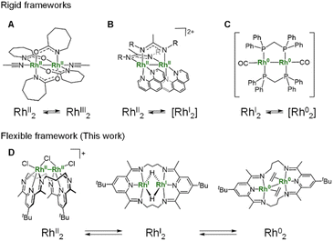 image file: d5sc07037f-f1.tif