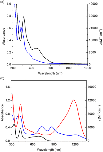 image file: d5sc07037f-f4.tif