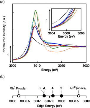 image file: d5sc07037f-f6.tif