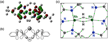 image file: d5sc07037f-f7.tif