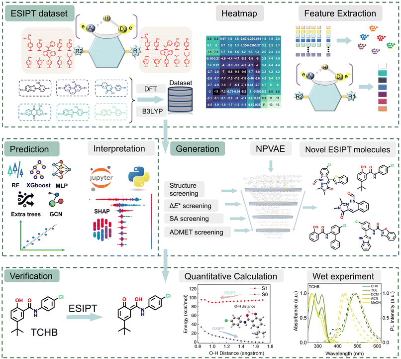 image file: d5sc07051a-f1.tif