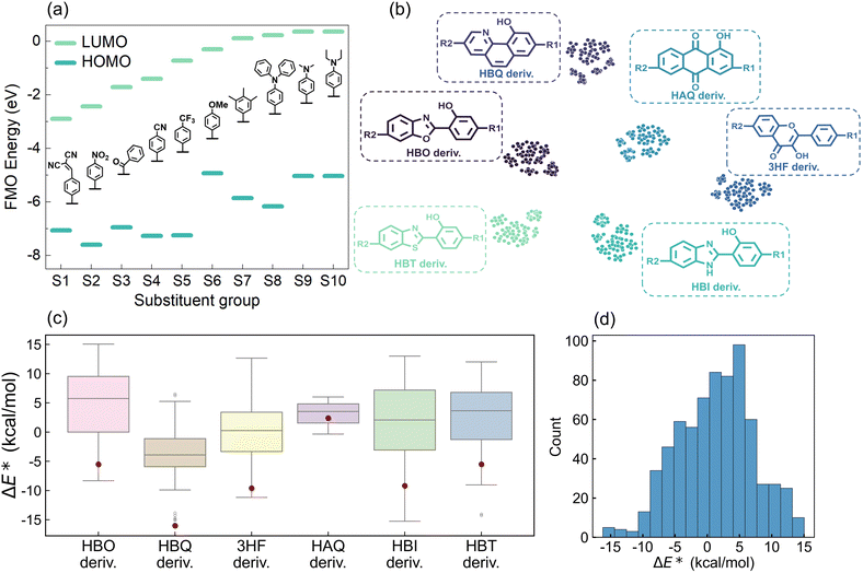 image file: d5sc07051a-f2.tif