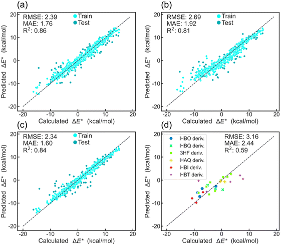 image file: d5sc07051a-f3.tif