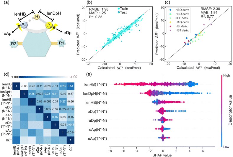 image file: d5sc07051a-f4.tif