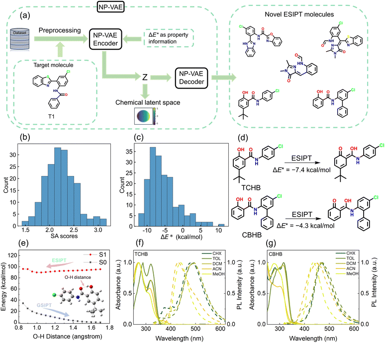 image file: d5sc07051a-f5.tif