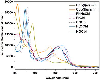 image file: d5sc07054f-f2.tif