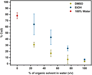 image file: d5sc07054f-f5.tif