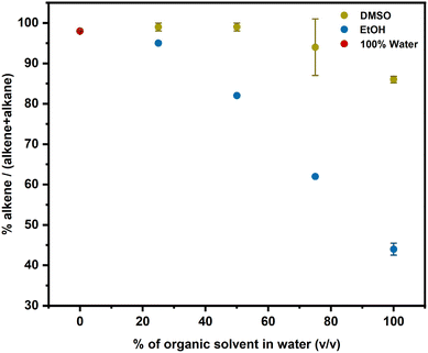 image file: d5sc07054f-f6.tif
