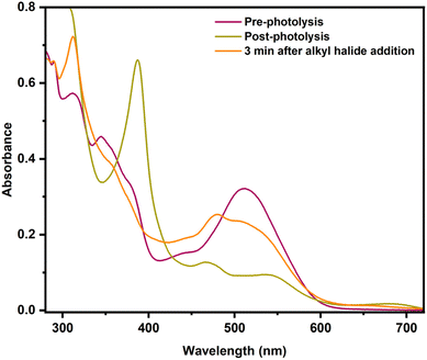image file: d5sc07054f-f7.tif