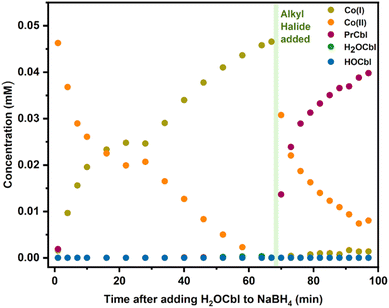 image file: d5sc07054f-f8.tif